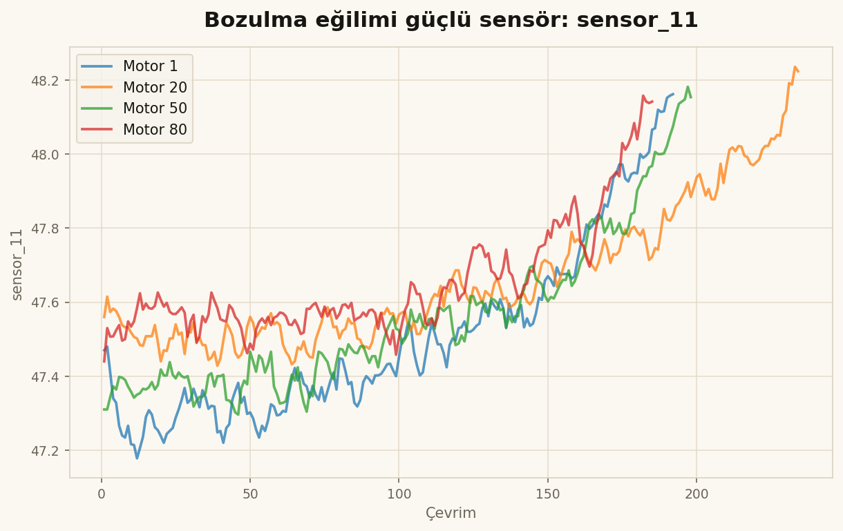 Bozulma eğilimi güçlü bir sensör