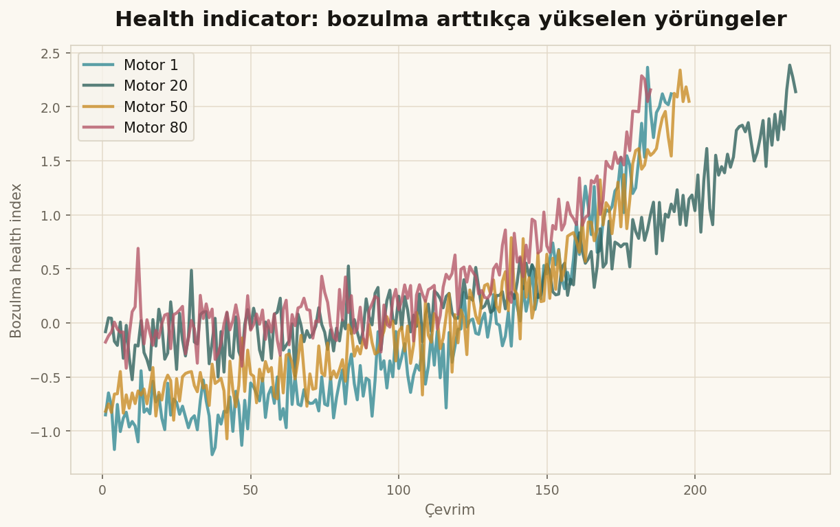 Health indicator bozulma yörüngeleri